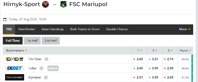 Nhận định, soi kèo Hirnyk-Sport vs FSC Mariupol, 18h00 ngày 07/08: Chủ còn choáng váng - Ảnh 1