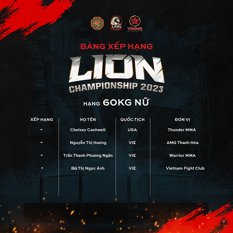 Nhiều hạng cân của Lion Championship đang thiếu võ sĩ? - Ảnh 4