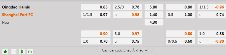 Nhận định, soi kèo Qingdao Hainiu vs Shanghai Port, 18h35 ngày 8/8: Nhọc nhằn - Ảnh 6