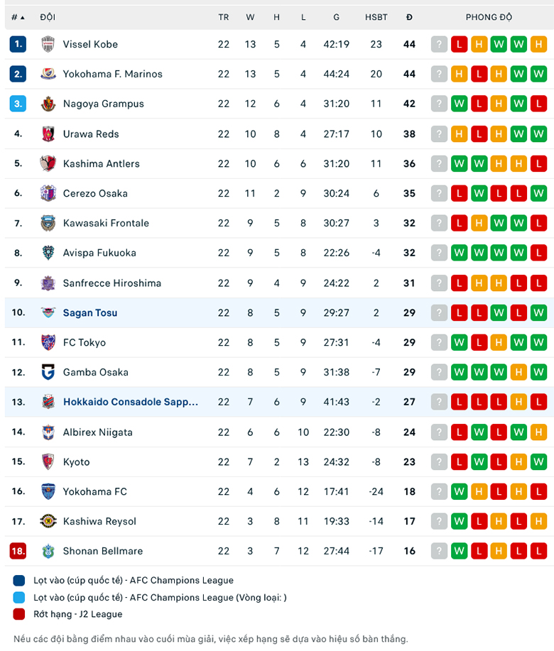 Nhận định, soi kèo Consadole Sapporo vs Sagan Tosu, 12h00 ngày 12/8: Chủ nhà bất lực - Ảnh 1