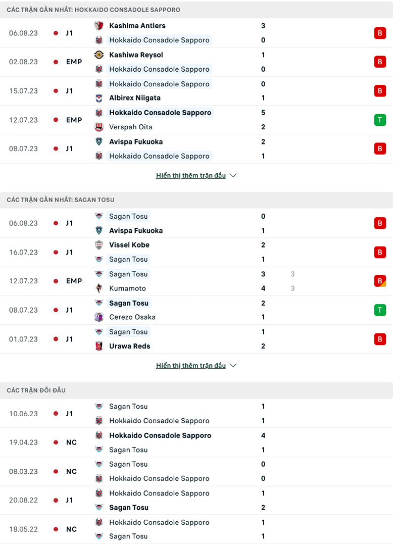 Nhận định, soi kèo Consadole Sapporo vs Sagan Tosu, 12h00 ngày 12/8: Chủ nhà bất lực - Ảnh 2