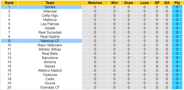 Nhận định, soi kèo Sevilla vs Valencia, 03h00 ngày 12/08: Khởi đầu suôn sẻ - Ảnh 3