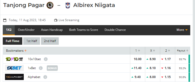 Nhận định, soi kèo Tanjong Pagar Utd vs Albirex Niigata, 18h45 ngày 11/08: Chênh lệch đẳng cấp - Ảnh 1