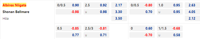Nhận định, soi kèo Albirex Niigata vs Shonan Bellmare, 16h00 ngày 12/8  - Ảnh 2