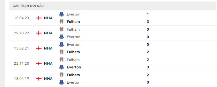 Nhận định, soi kèo Everton vs Fulham, 21h00 ngày 12/8: Đầu xuôi, đuôi lọt - Ảnh 4