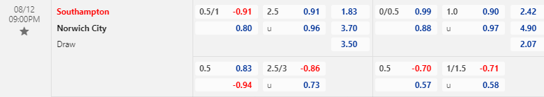 Nhận định, soi kèo Southampton vs Norwich City, 21h00 ngày 12/08: Bổn cũ soạn lại - Ảnh 1
