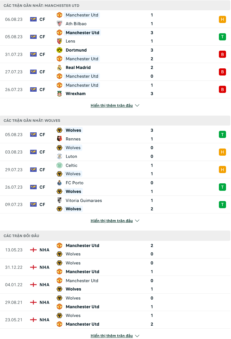 Nhận định, soi kèo MU vs Wolves, 2h00 ngày 15/8: Chờ hình hài Quỷ - Ảnh 2