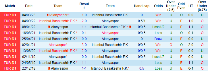 Nhận định, soi kèo Alanyaspor vs Istanbul Basaksehir, 1h00 ngày 15/8: Tưng bừng ra quân - Ảnh 5