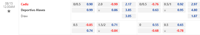 Nhận định, soi kèo Cadiz vs Alaves, 00h30 ngày 15/08: Khó cho chủ nhà - Ảnh 1