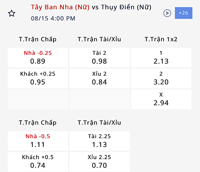 Nhận định, soi kèo Nữ Tây Ban Nha vs Nữ Thụy Điển, 15h ngày 15/8: Tin vào cửa dưới - Ảnh 3