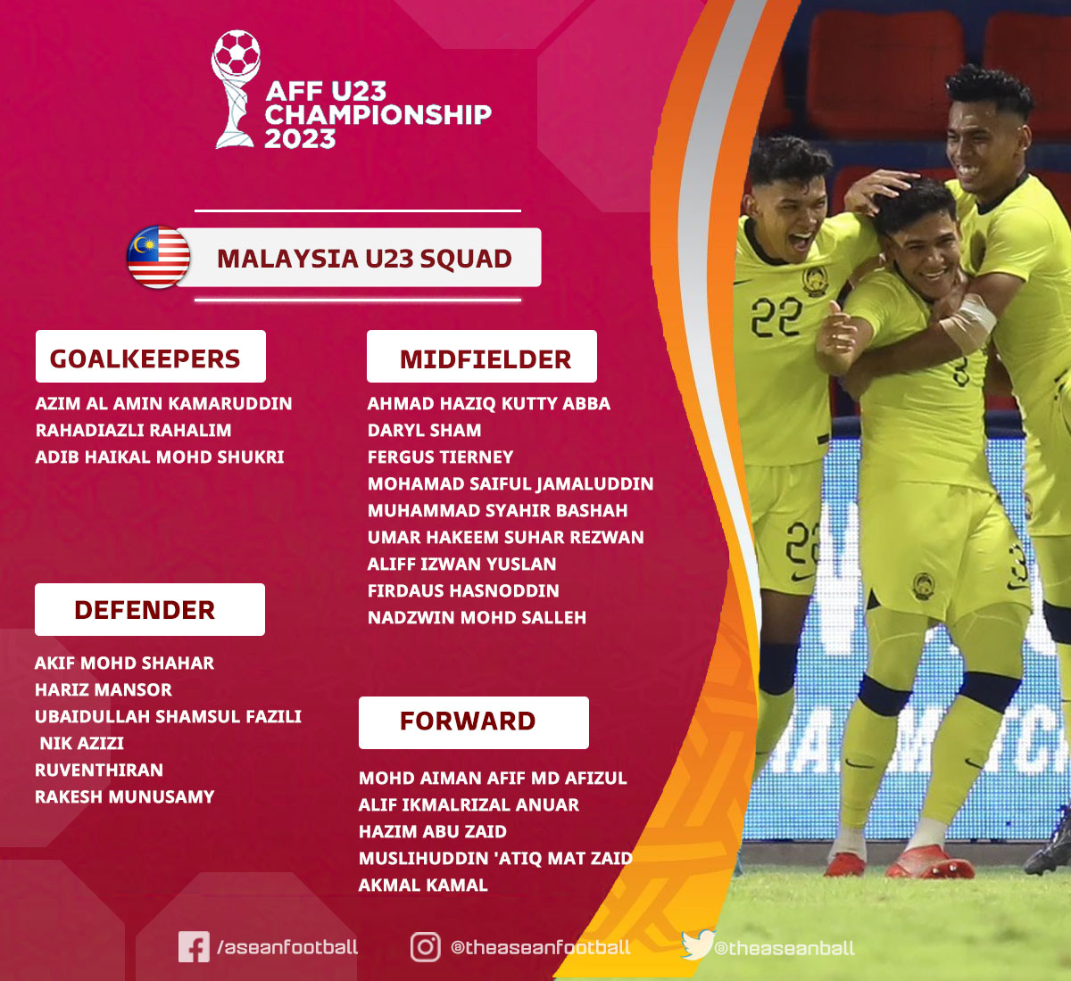 Malaysia mang đội hình lạ dự giải U23 Đông Nam Á 2023, đặt mục tiêu vào chung kết - Ảnh 1