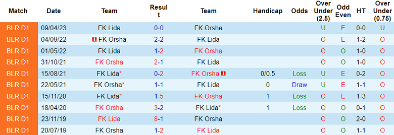 Nhận định, soi kèo FK Orsha vs FK Lida, 19h30 ngày 16/8: Chủ nhà thất thế - Ảnh 4