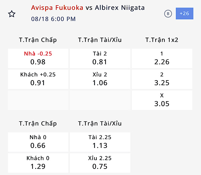 Nhận định, soi kèo Avispa Fukuoka vs Albirex Niigata, 17h00 ngày 18/8: Tiếp đà hưng phấn - Ảnh 4
