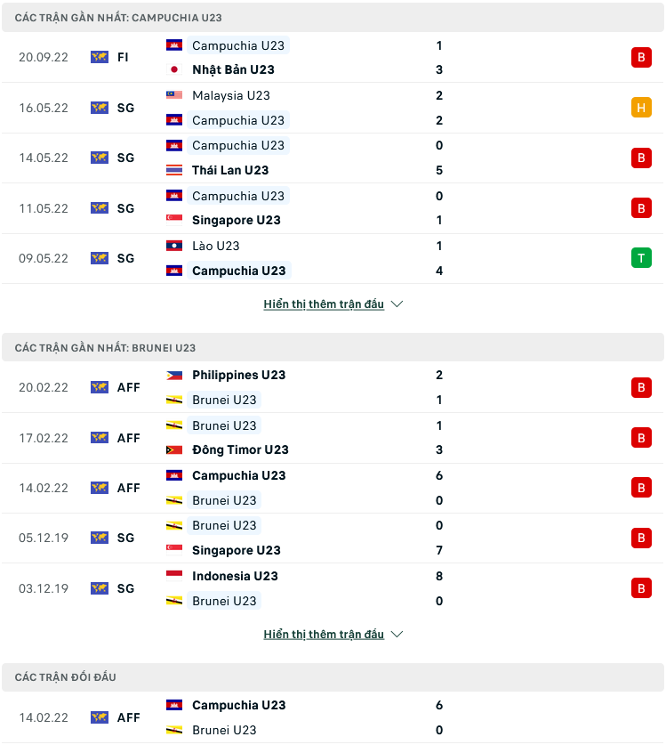 Nhận định, soi kèo U23 Campuchia vs U23 Brunei, 16h00 ngày 17/8: Tưng bừng ngày ra quân - Ảnh 1