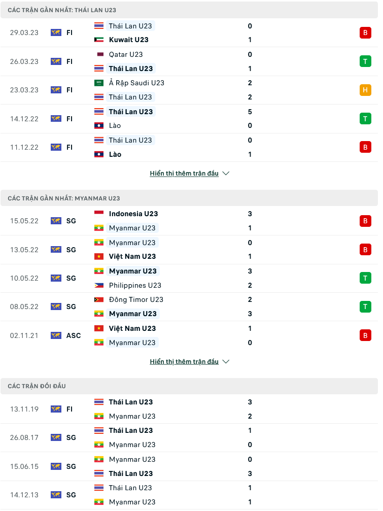 Nhận định, soi kèo U23 Thái Lan vs U23 Myanmar, 20h00 ngày 17/8: Chủ nhà thắng thế - Ảnh 2