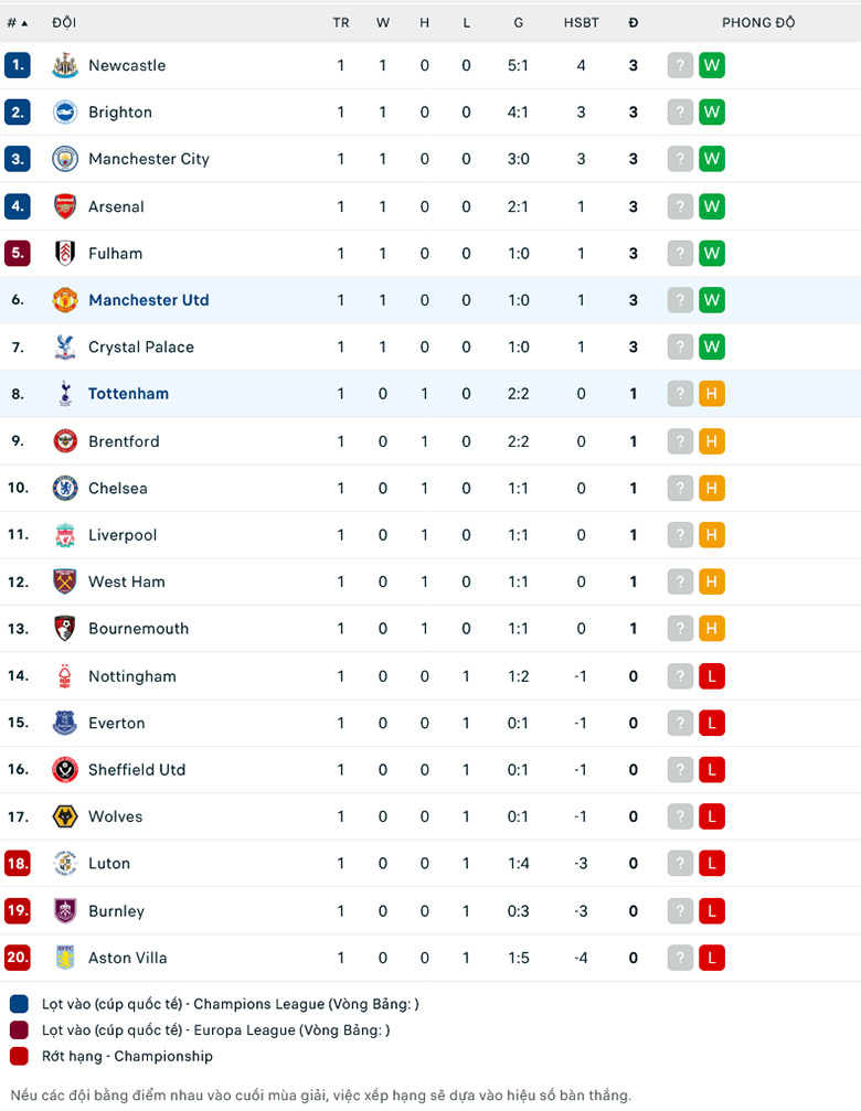 Nhận định, soi kèo Tottenham vs MU, 23h30 ngày 19/8: Làm thịt gà trống - Ảnh 1