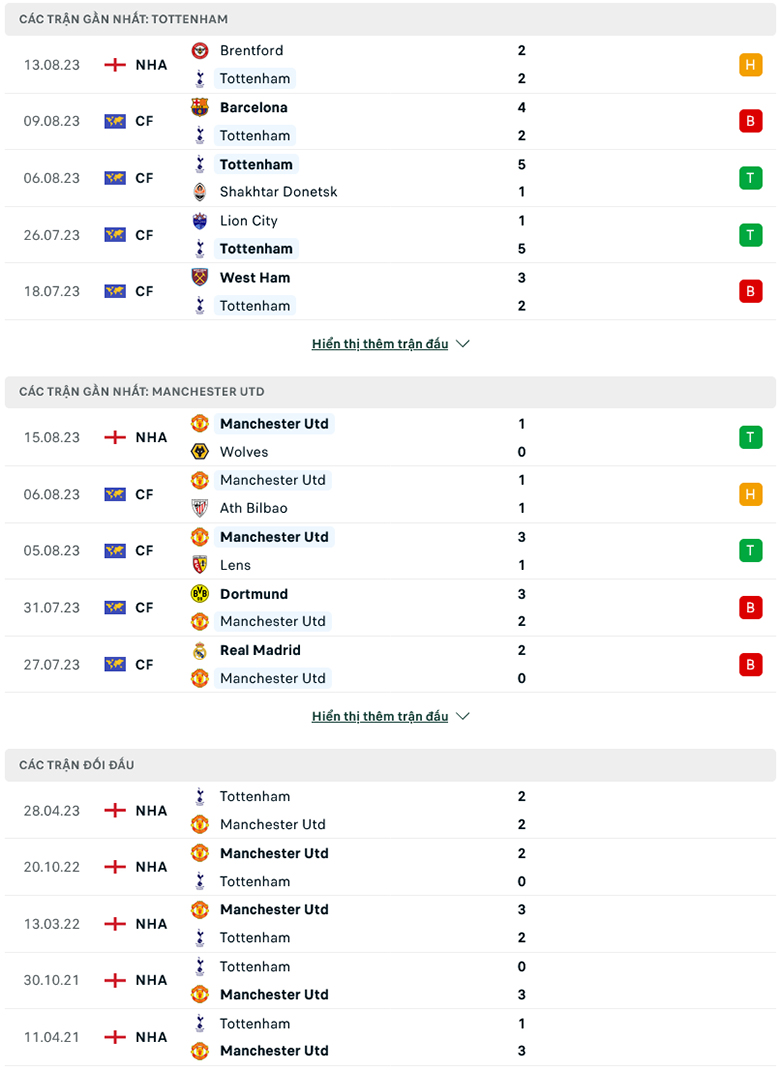 Nhận định, soi kèo Tottenham vs MU, 23h30 ngày 19/8: Làm thịt gà trống - Ảnh 2