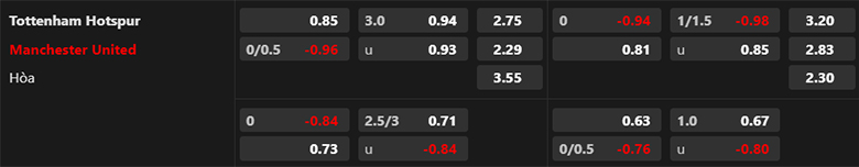 Nhận định, soi kèo Tottenham vs MU, 23h30 ngày 19/8: Làm thịt gà trống - Ảnh 3