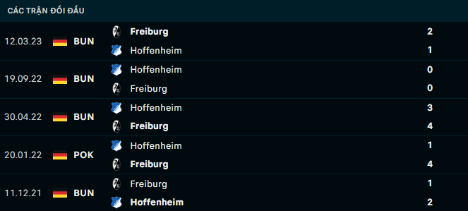Nhận định, soi kèo Hoffenheim vs Freiburg, 20h30 ngày 19/8: Chủ nhà lấn lướt - Ảnh 4
