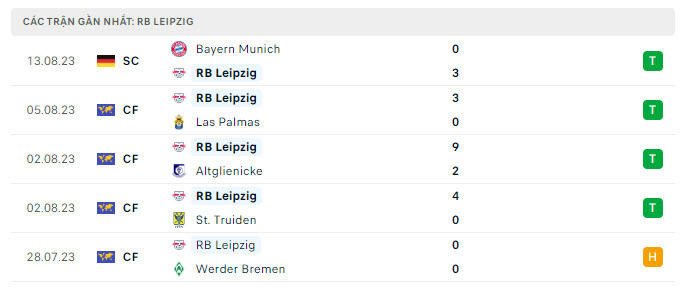 Nhận định, soi kèo Leverkusen vs Leipzig, 20h30 ngày 19/8: Nguy cho đội khách - Ảnh 3