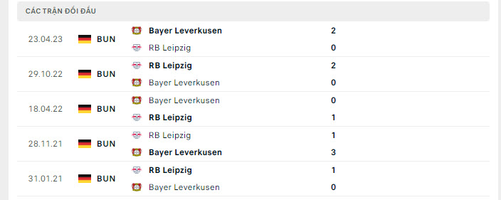 Nhận định, soi kèo Leverkusen vs Leipzig, 20h30 ngày 19/8: Nguy cho đội khách - Ảnh 4
