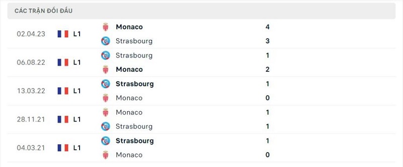 Nhận định, soi kèo Monaco vs Strasbourg, 22h05 ngày 20/8: Bùng nổ - Ảnh 4