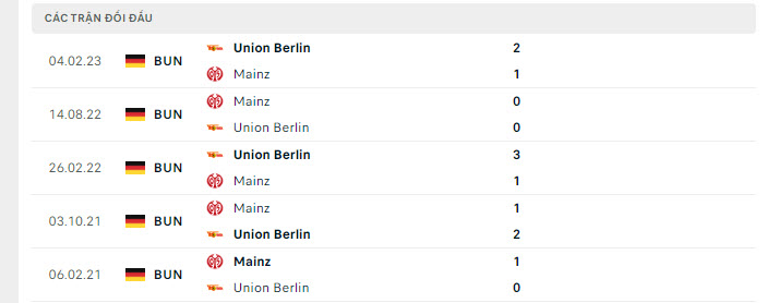 Nhận định, soi kèo Union Berlin vs Mainz, 20h30 ngày 20/8: Khởi đầu tưng bừng - Ảnh 4
