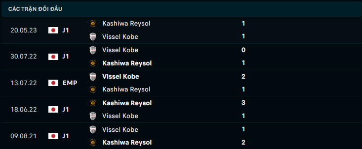 Nhận định, soi kèo Vissel Kobe vs Kashiwa Reysol, 17h00 ngày 19/8: Điểm tựa sân nhà - Ảnh 3