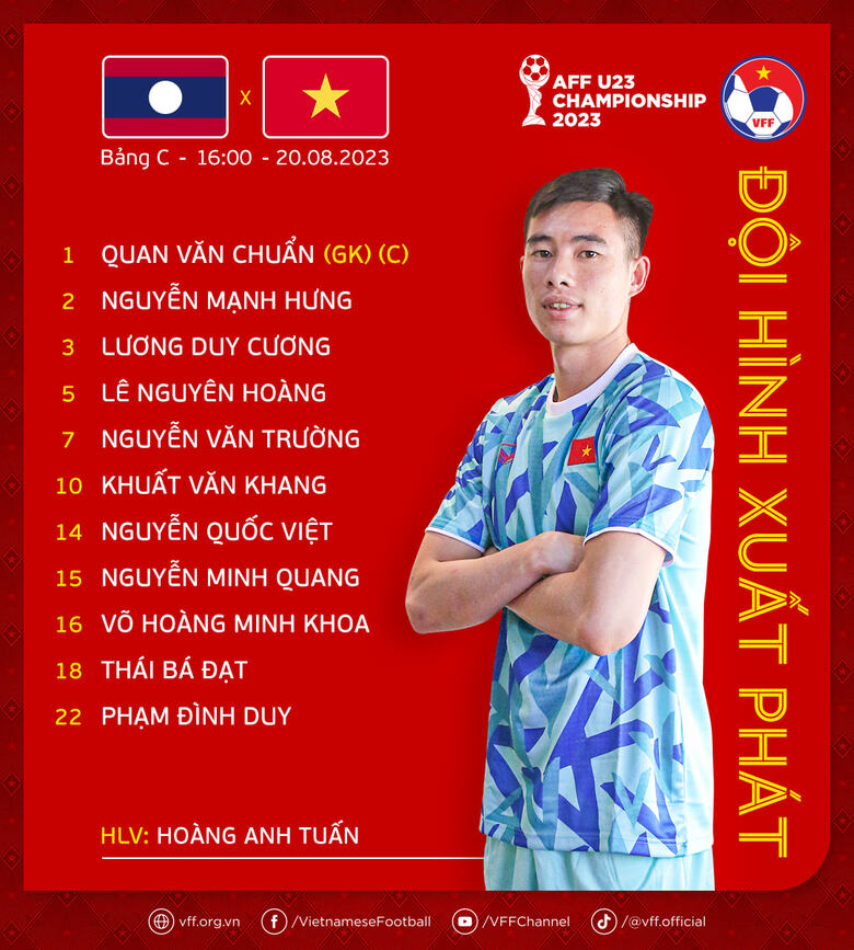 Đội hình xuất phát U23 Việt Nam vs Lào: Văn Trường, Quốc Việt đá chính - Ảnh 1