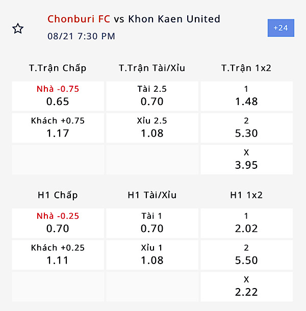 Nhận định, soi kèo Chonburi FC vs Khonkaen United, 18h30 ngày 21/8: Khắc tinh lên tiếng - Ảnh 6