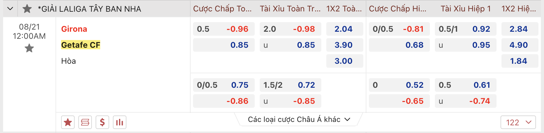 Nhận định, soi kèo Girona vs Getafe, 0h00 ngày 21/8: Cơ hội sân nhà - Ảnh 3