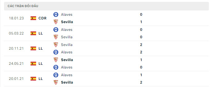 Nhận định, soi kèo Alaves vs Sevilla, 0h00 ngày 22/8: Nối dài thất vọng - Ảnh 4