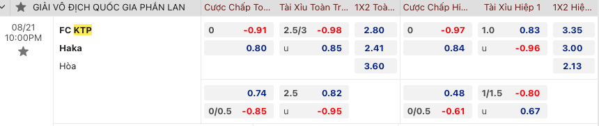 Nhận định, soi kèo KTP Kotka vs Haka, 22h00 ngày 21/8: Chiến thắng dễ dàng - Ảnh 2