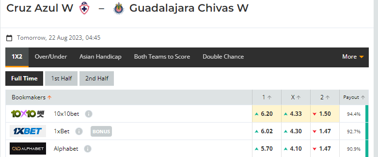 Nhận định, soi kèo Nữ Cruz Azul vs Nữ Chivas Guadalajara, 04h45 ngày 22/08: Trên đà sa sút - Ảnh 1