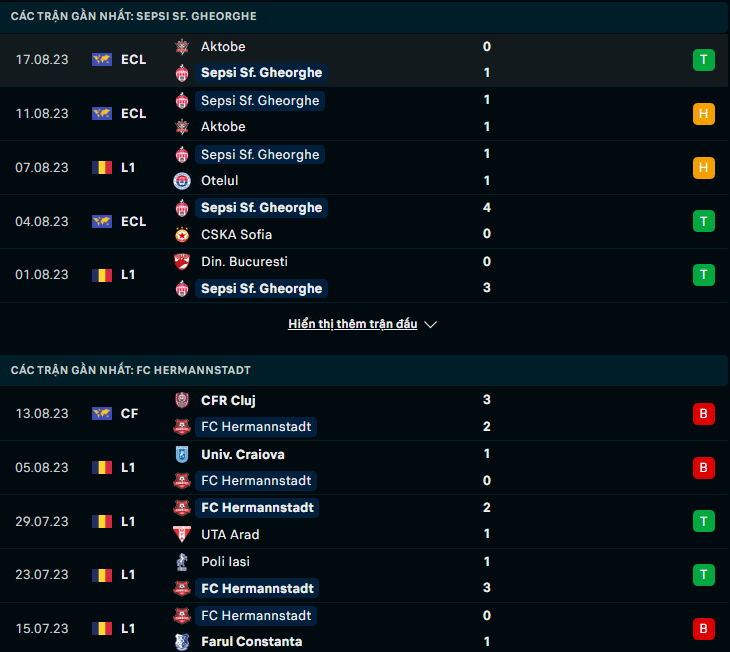 Nhận định, soi kèo Sepsi OSK vs Hermannstadt, 22h30 ngày 21/8: Điểm tựa sân nhà - Ảnh 3