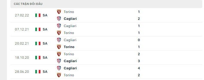Nhận định, soi kèo Torino vs Cagliari, 23h30 ngày 21/8: Cân tài cân sức - Ảnh 4
