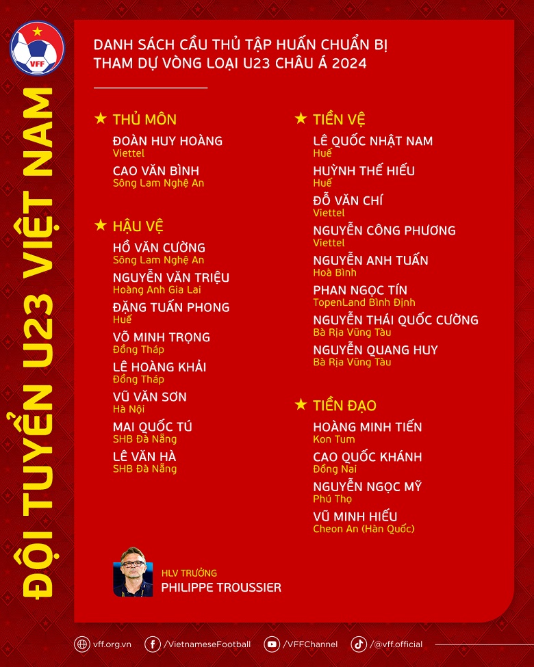 Danh sách U23 Việt Nam chuẩn bị cho vòng loại U23 châu Á 2024: Nhiều gương mặt gây bất ngờ - Ảnh 2