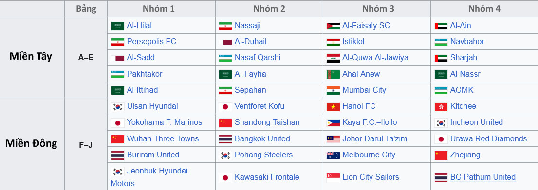 Hà Nội FC có thể gặp Al Nassr của Ronaldo ở Cúp C1 châu Á 2023/2024 hay không? - Ảnh 3