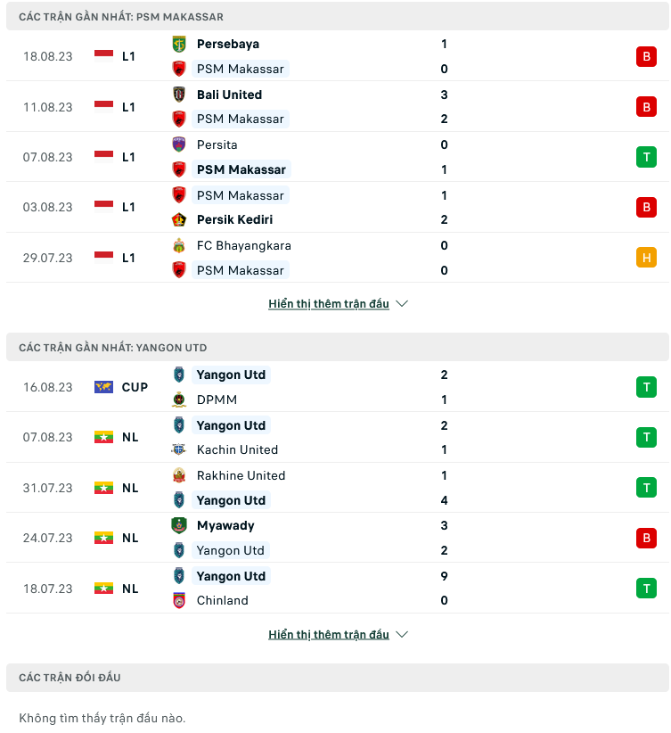 Nhận định, soi kèo PSM Makassar vs Yangon United, 18h00 ngày 23/8: Những vị khách yếu đuối - Ảnh 2