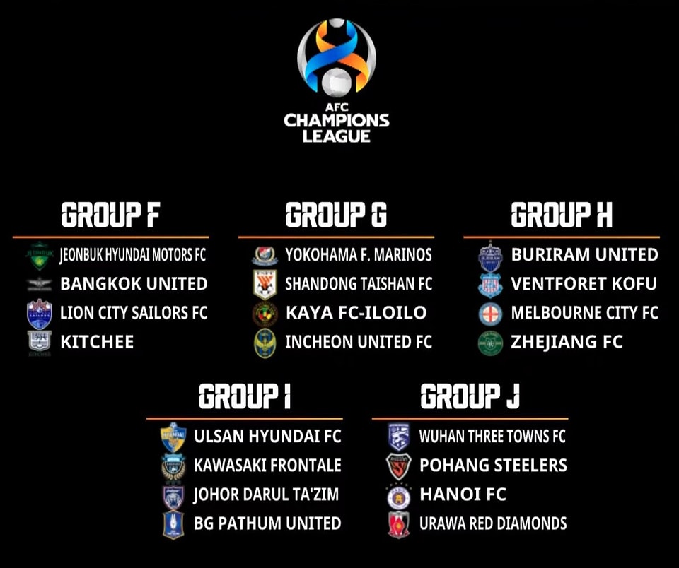 Hà Nội FC chung bảng với đương kim vô địch tại Cúp C1 châu Á - Ảnh 1