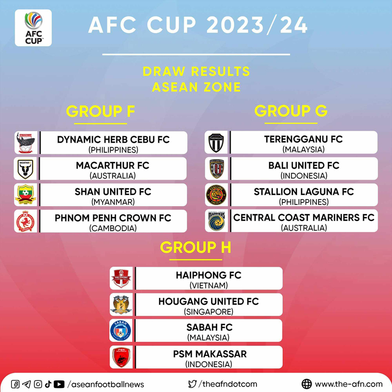 Hải Phòng vào bảng nhẹ tại AFC Cup 2023/2024 - Ảnh 1