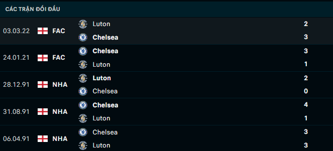 Nhận định, soi kèo Chelsea vs Luton Town, 2h00 ngày 26/8: Tất tay vì 3 điểm - Ảnh 3