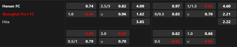 Nhận định, soi kèo Henan Professional vs Shanghai Port, 18h35 ngày 25/8: Vượt qua cú sốc - Ảnh 3