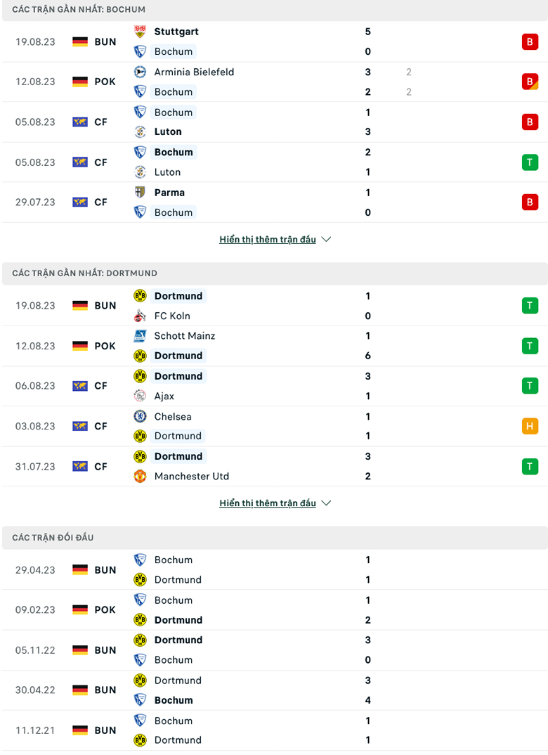 Nhận định, soi kèo Bochum vs Dortmund, 20h30 ngày 26/8: Tiếp đà hưng phấn - Ảnh 2