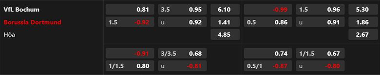 Nhận định, soi kèo Bochum vs Dortmund, 20h30 ngày 26/8: Tiếp đà hưng phấn - Ảnh 3