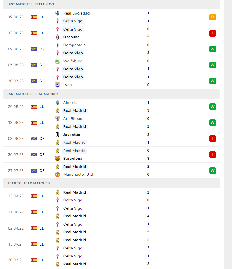 Nhận định, soi kèo Celta Vigo vs Real Madrid, 02h30 ngày 26/08: Khó cản kền kền - Ảnh 2