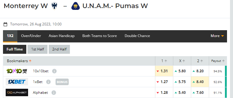 Nhận định, soi kèo Nữ Monterrey vs Nữ Pumas UNAM, 10h00 ngày 26/08: Trở lại mạch thắng - Ảnh 1