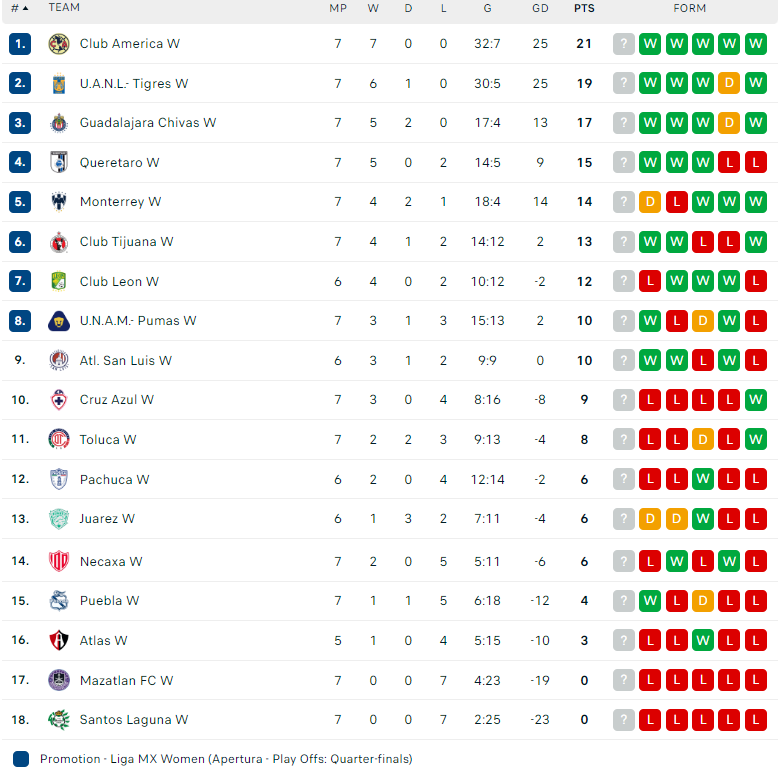 Nhận định, soi kèo Nữ Monterrey vs Nữ Pumas UNAM, 10h00 ngày 26/08: Trở lại mạch thắng - Ảnh 3