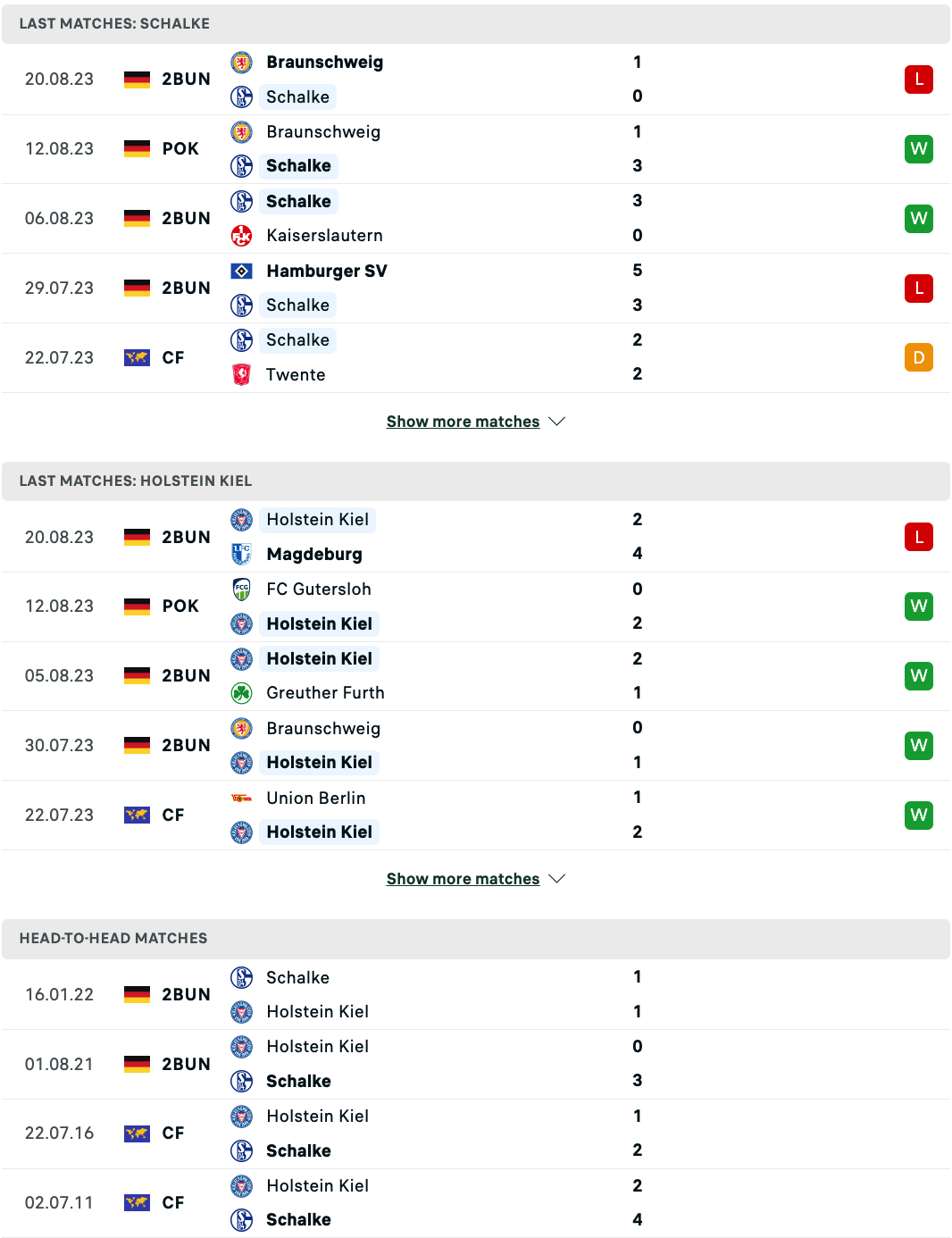 Nhận định, soi kèo Schalke 04 vs Kiel, 23h30 ngày 25/8: Trở lại đường đua - Ảnh 3