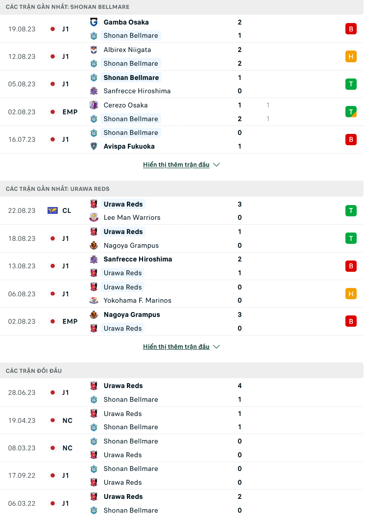 Nhận định, soi kèo Shonan Bellmare vs Urawa Red Diamonds, 17h00 ngày 25/8: Lấy lại phong độ - Ảnh 2